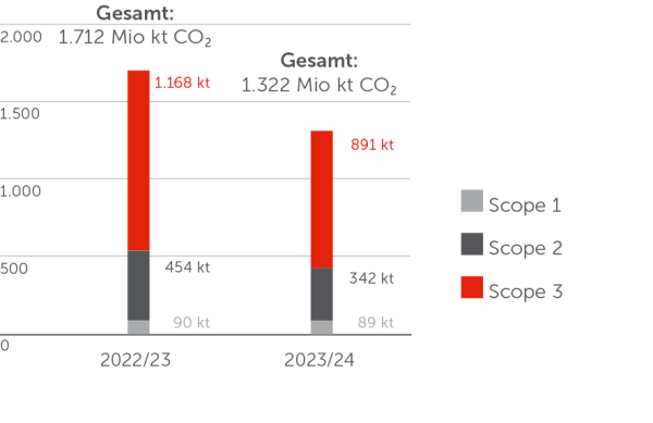 Infografiken_Emissionen