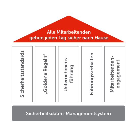 Arbeitssicherheit